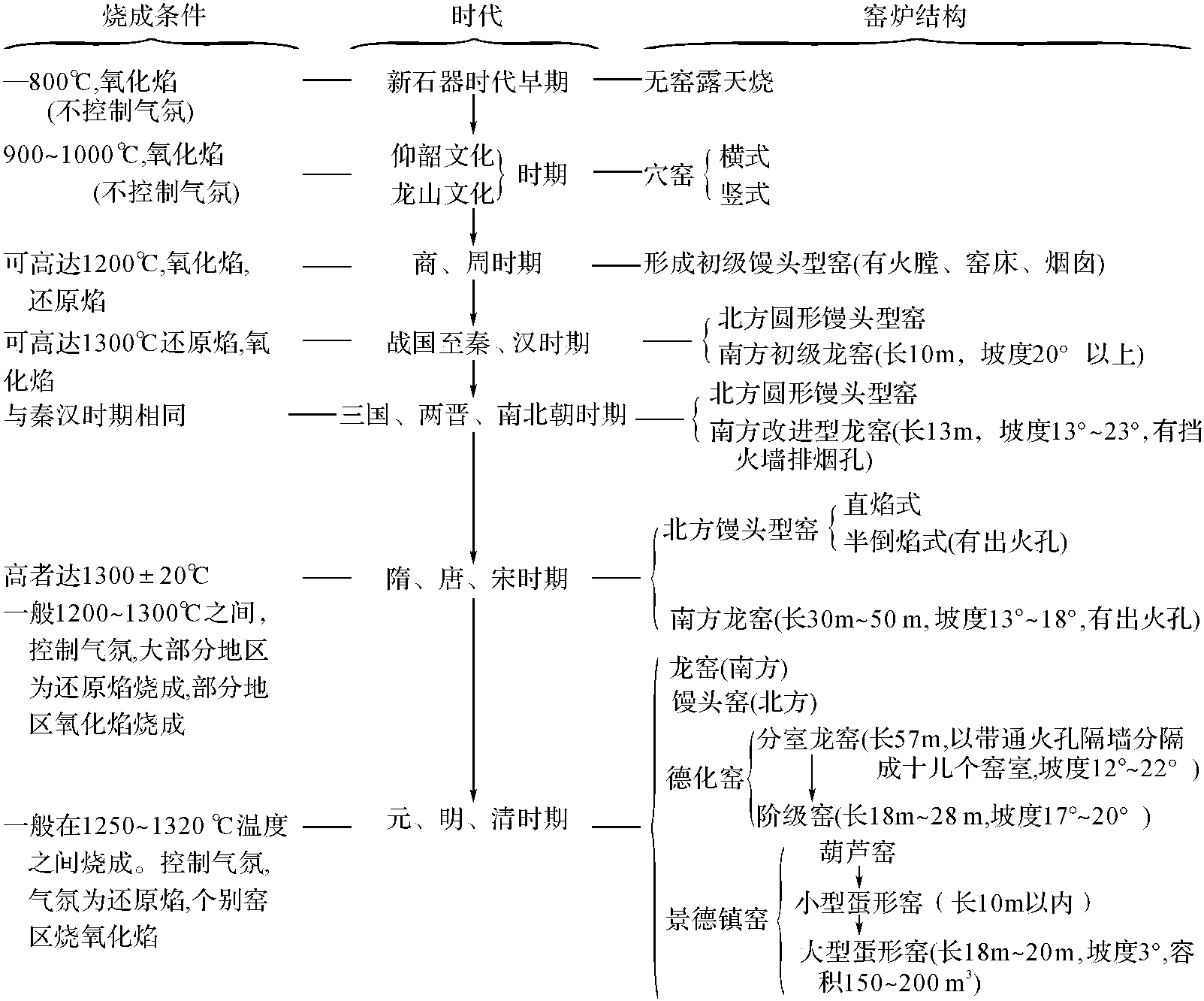 景德镇窑